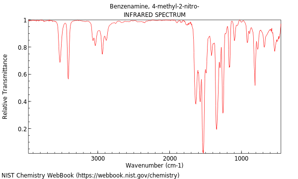 IR spectrum