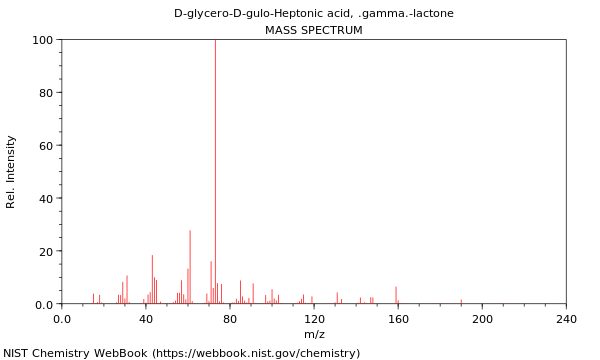 Mass spectrum