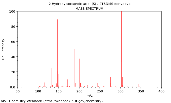 Mass spectrum