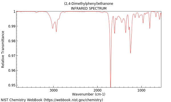 IR spectrum