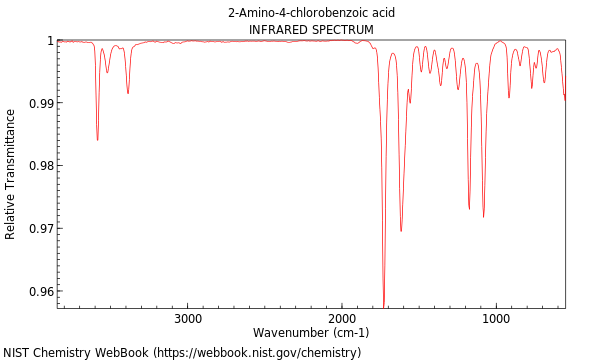 IR spectrum