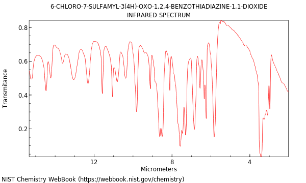 IR spectrum