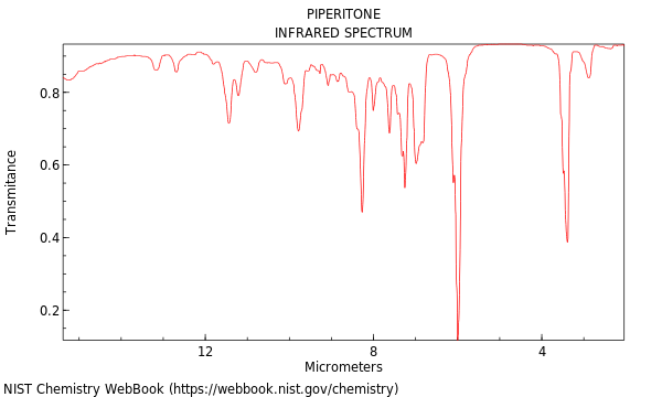 IR spectrum