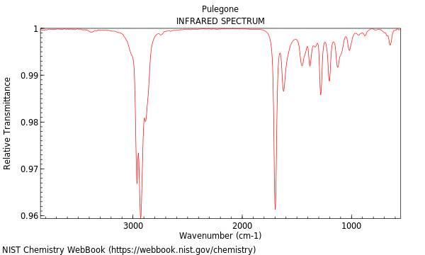 IR spectrum