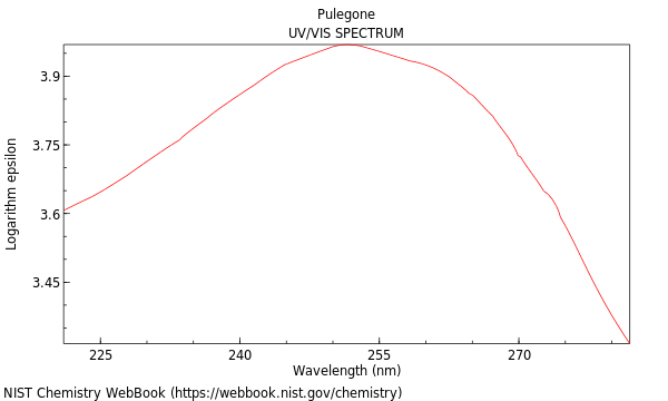 UVVis spectrum