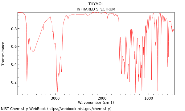 IR spectrum