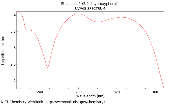 UVVis spectrum