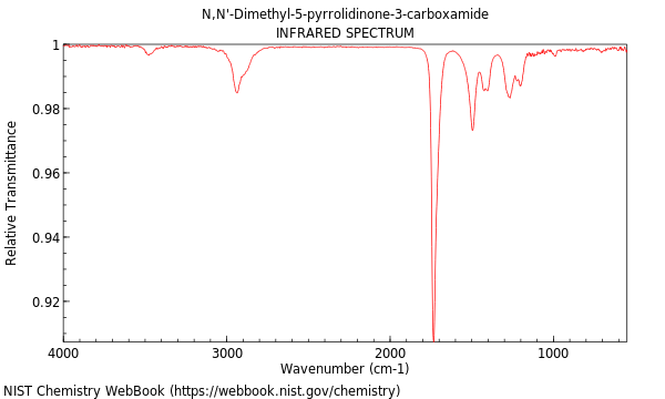 IR spectrum