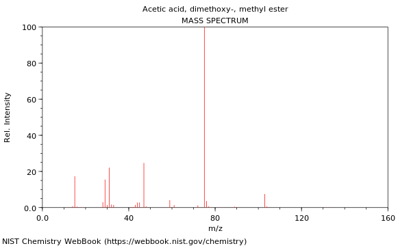 Mass spectrum