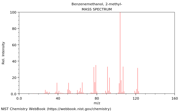 Mass spectrum