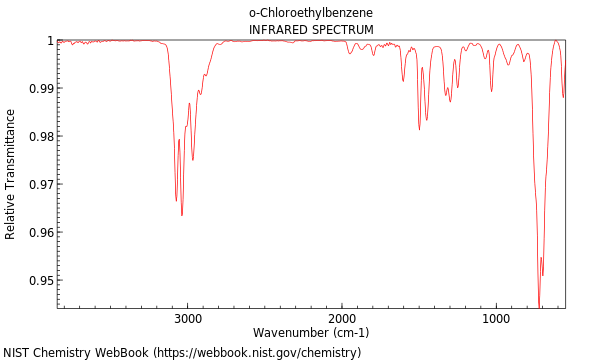 IR spectrum