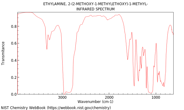 IR spectrum