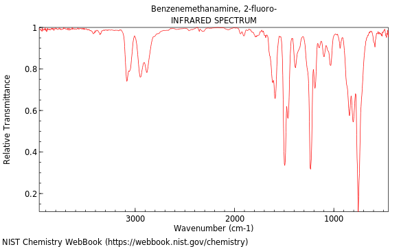 IR spectrum