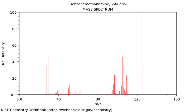 Mass spectrum