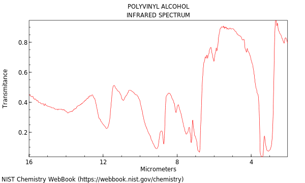 IR spectrum