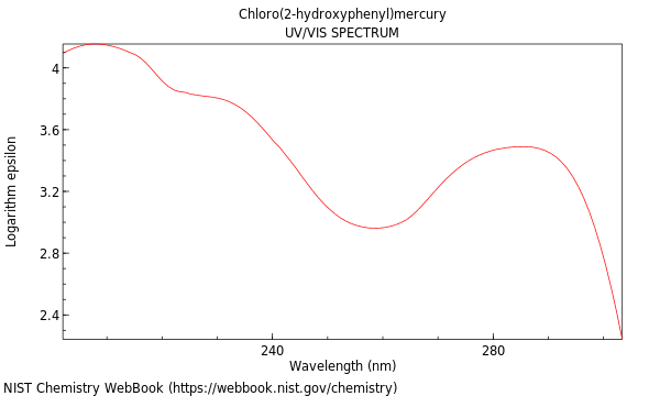 UVVis spectrum