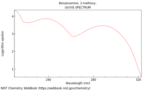 UVVis spectrum