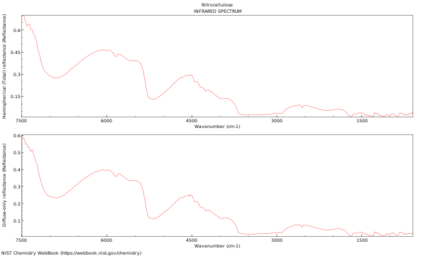 IR spectrum