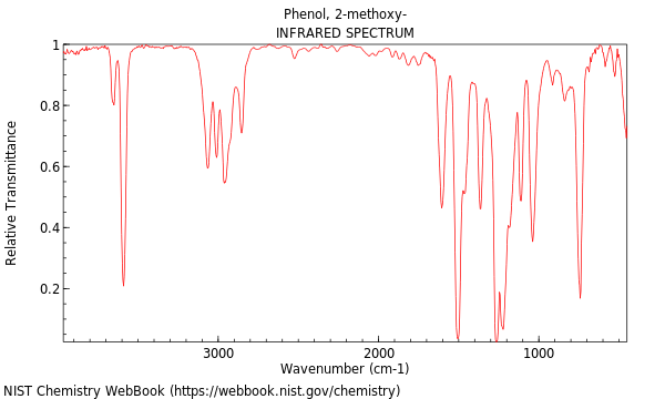 IR spectrum