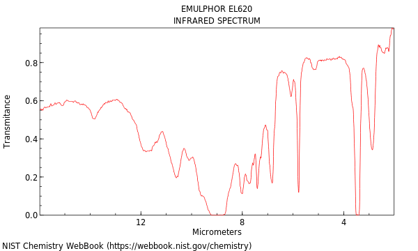 Emulphor el620