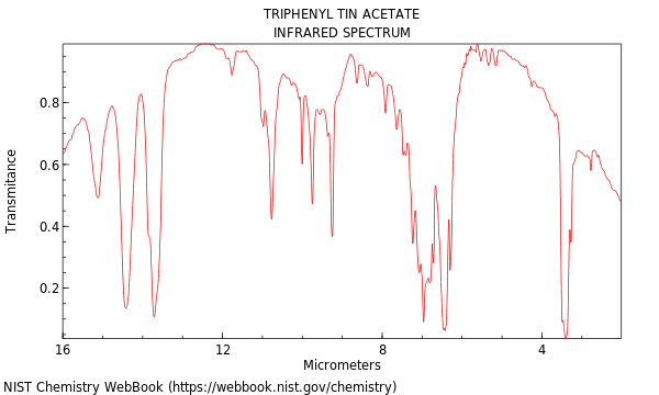 IR spectrum