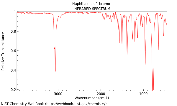 IR spectrum