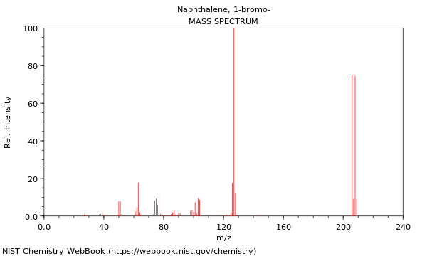 Mass spectrum