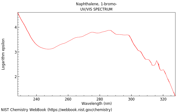 UVVis spectrum