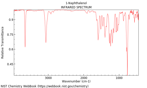 IR spectrum
