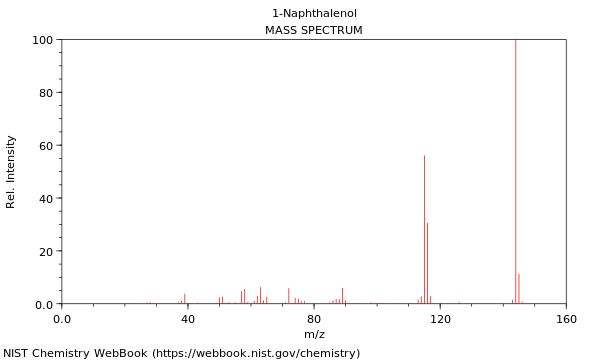 Mass spectrum