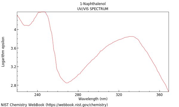 UVVis spectrum