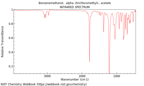 IR spectrum