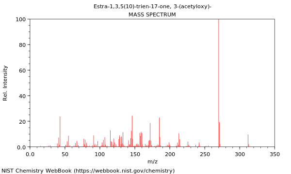 Mass spectrum