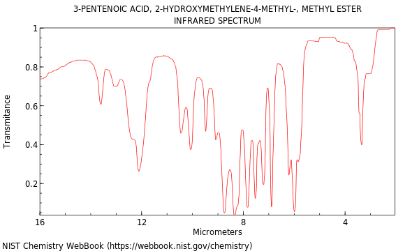 3-Pentenoic acid, 2-hydroxymethylene-4-methyl-, methyl ester