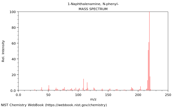 Mass spectrum