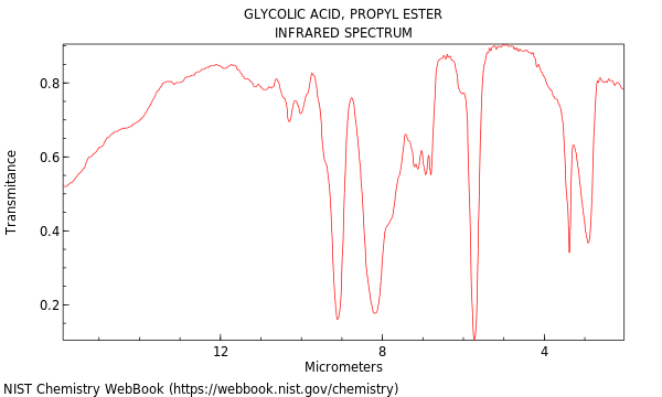 Acetic acid, hydroxy-, propyl ester