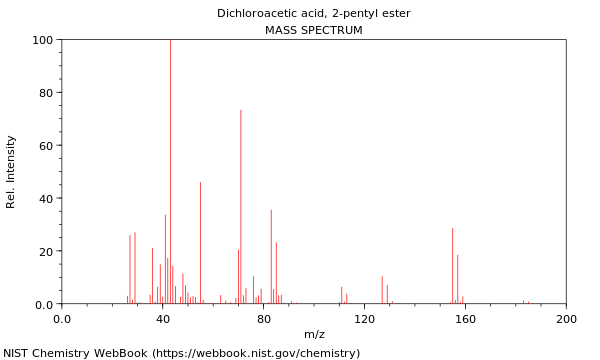 Mass spectrum