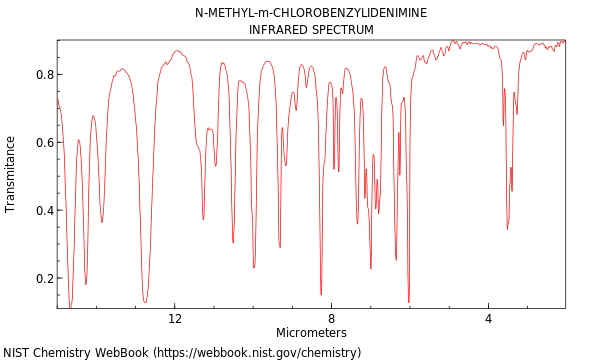 IR spectrum