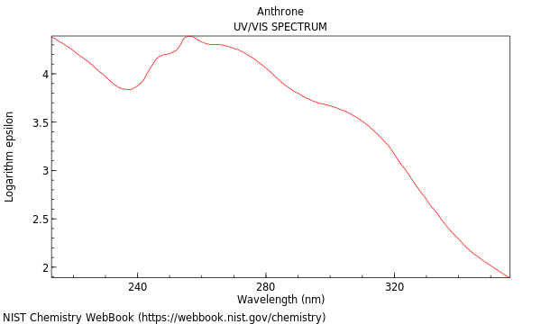 UVVis spectrum