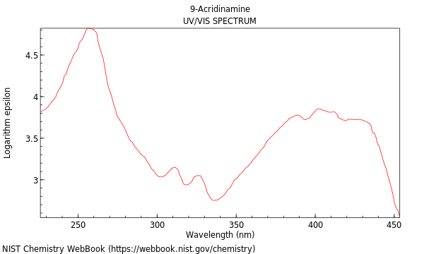 UVVis spectrum