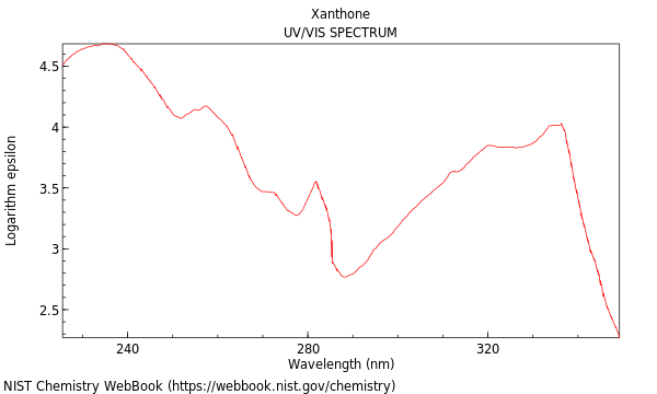 UVVis spectrum