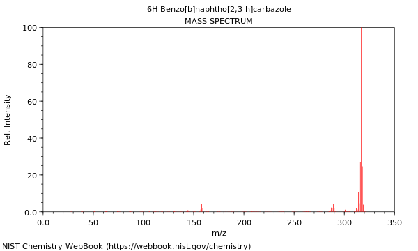 Mass spectrum