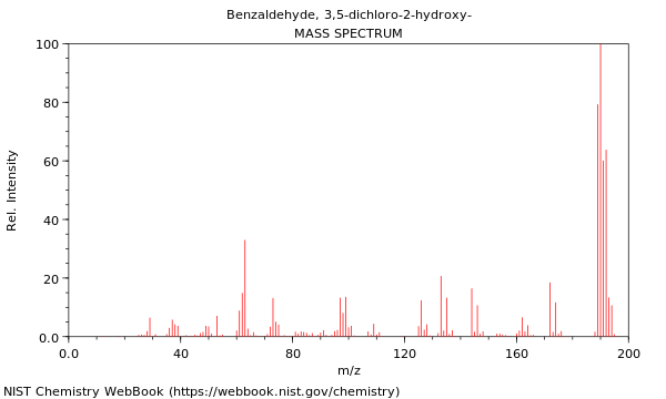 Mass spectrum