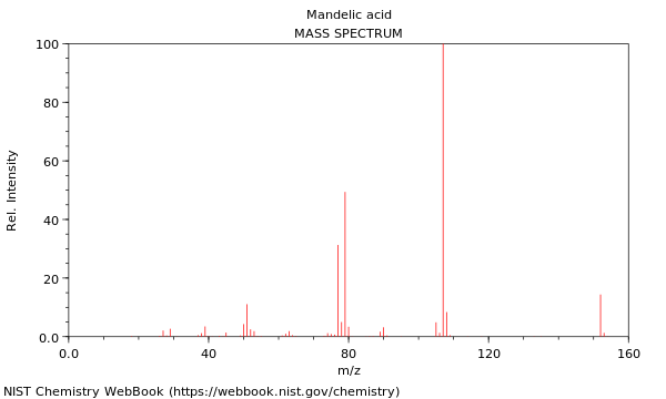 Mandelic Acid