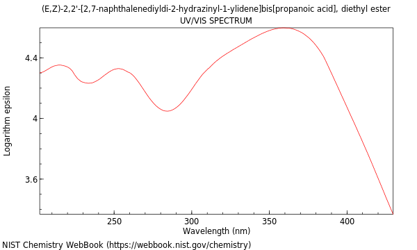 UVVis spectrum