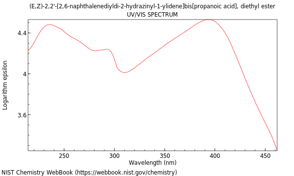 UVVis spectrum