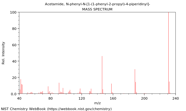 Mass spectrum
