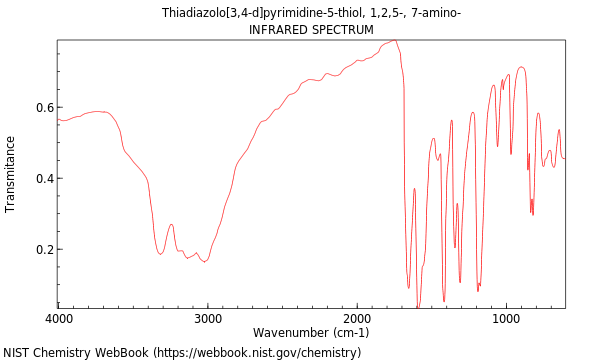 IR spectrum