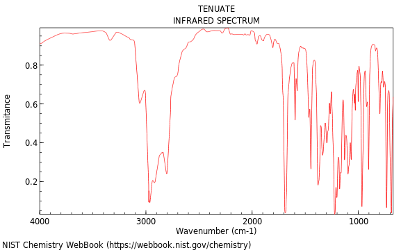 IR spectrum