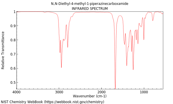 IR spectrum